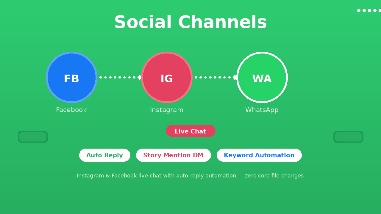Instagram & Facebook Chat - WhatsApp Official Api Addon