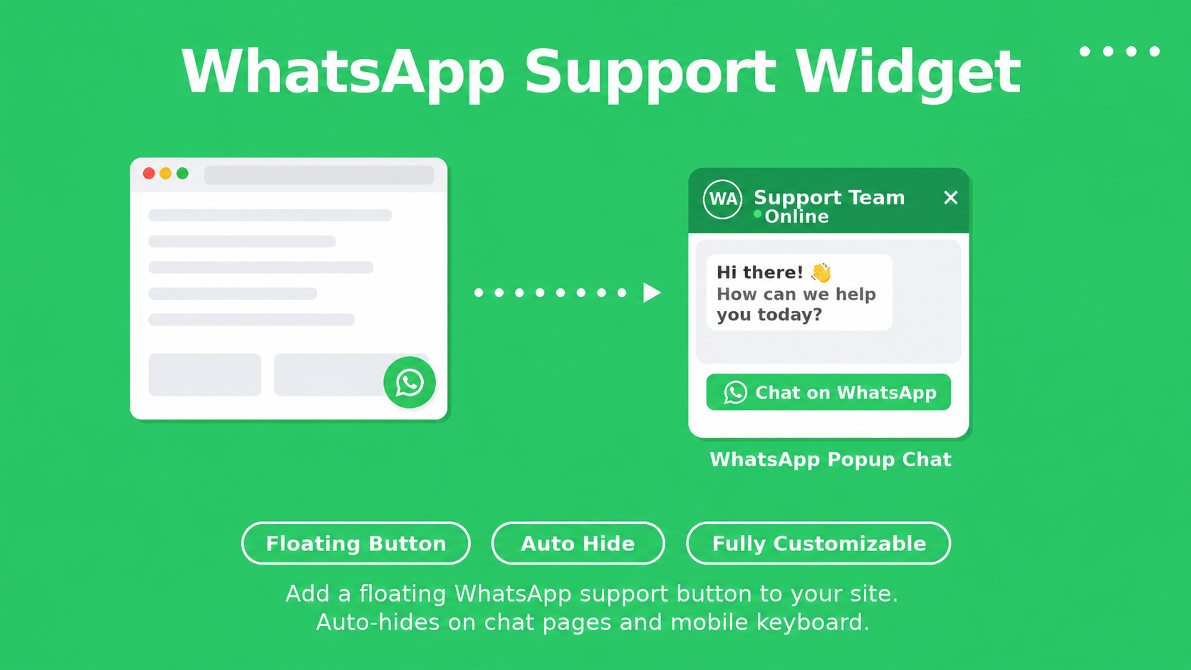 WhatsApp Support Widget for WhatsApp Integration
